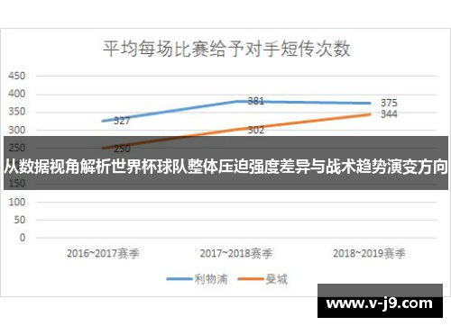 从数据视角解析世界杯球队整体压迫强度差异与战术趋势演变方向 从数据视角解析世界杯球队整体压迫强度差异与战术趋势演变方向